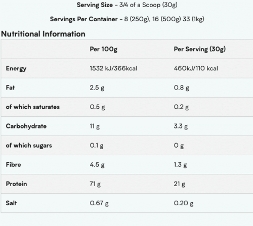 MyProtein Pea Protein Isolate (2.5kg) Cacoa Orange 83 Servings | Nutritional Information