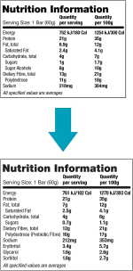 Quest Protein Bar S'Mores (60g) 12 Pack | Nutrition Facts